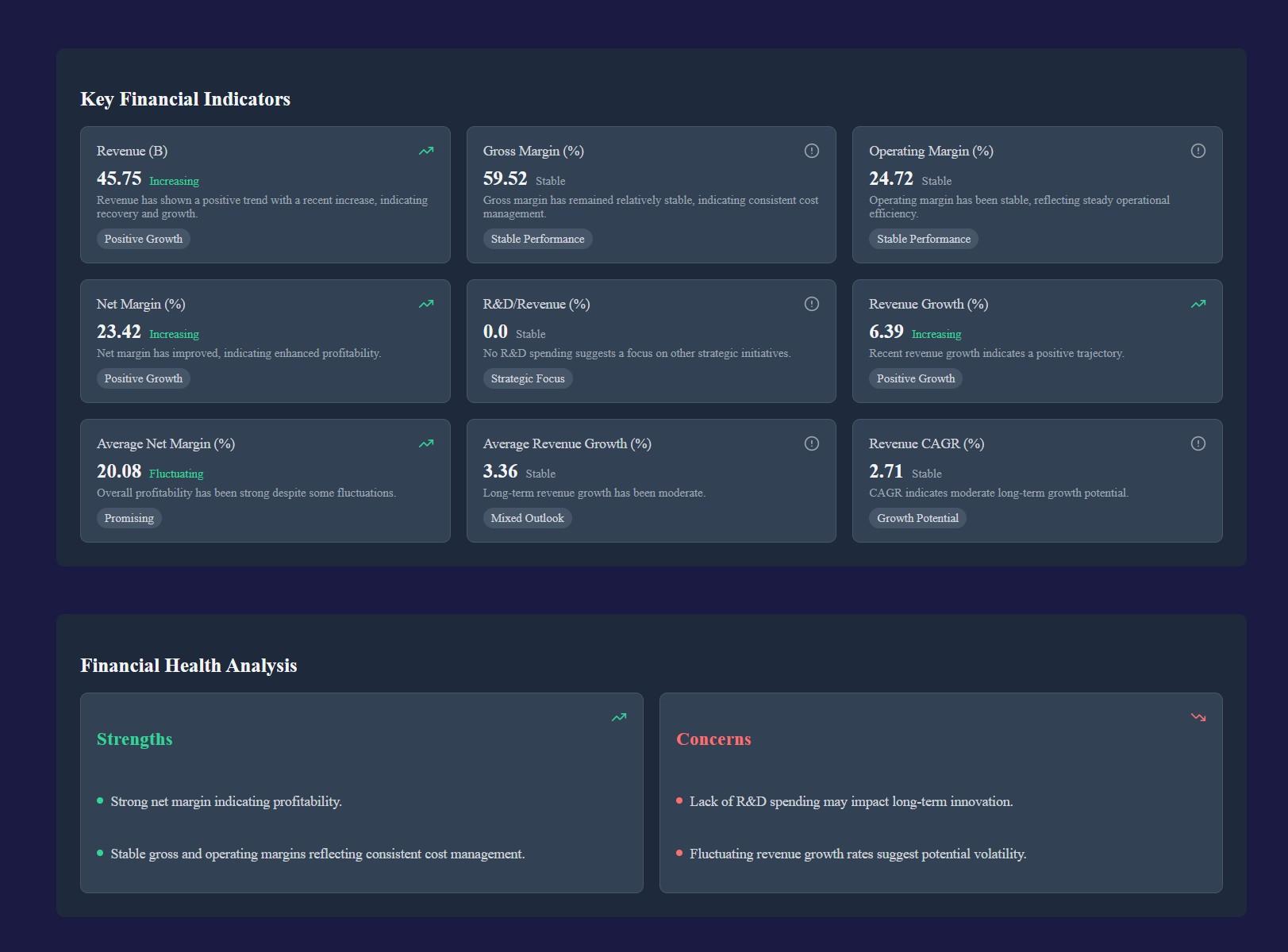 Trading Platform